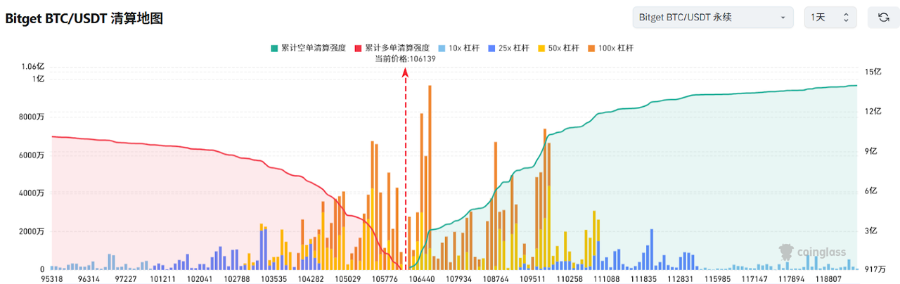 Bitget每日早报(6.17)|特朗普警告撤离德黑兰,Tron 或将在美国寻求上市,热门 $ZKJ 受利好大幅反弹