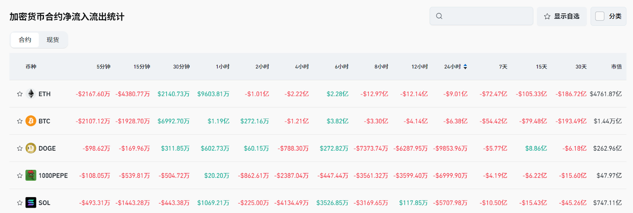 Bitget每日早报(6.18)|稳定币法案 GENIUS 获批,以太坊质押量创历史新高,$S $FTN 迎来大额解锁