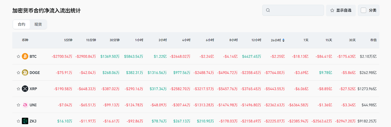 Bitget每日早报(6.16)｜以军空袭伊朗导弹基地及核设施；$ARB 迎大额解锁，$ZKJ $KOGE大跌成热点