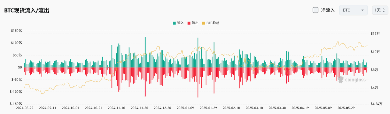 Bitget每日早报(6.17)|特朗普警告撤离德黑兰,Tron 或将在美国寻求上市,热门 $ZKJ 受利好大幅反弹