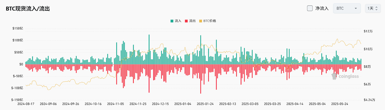 Bitget每日早报(6.13)|以色列对伊朗发动打击,市场短线走跌,$IMX $COOKIE 将迎大额解锁