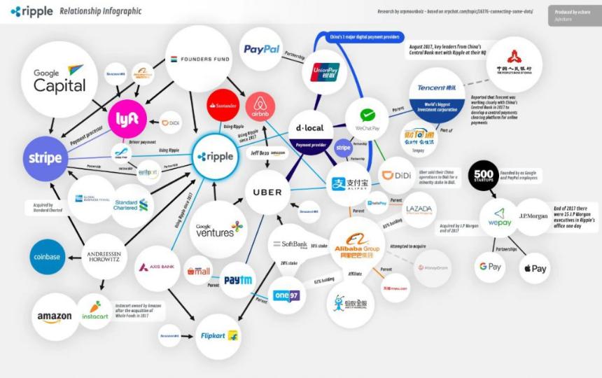  中国公司计划以 3 亿美元收购 Ripple XRP SEC，引发 1.1 万美元上涨 